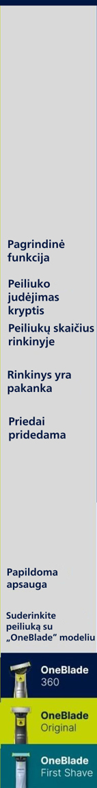 Philips oneblade